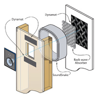 Dynamat 100Mm En-Wall Kit